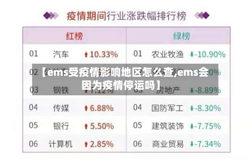 【ems受疫情影响地区怎么查,ems会因为疫情停运吗】