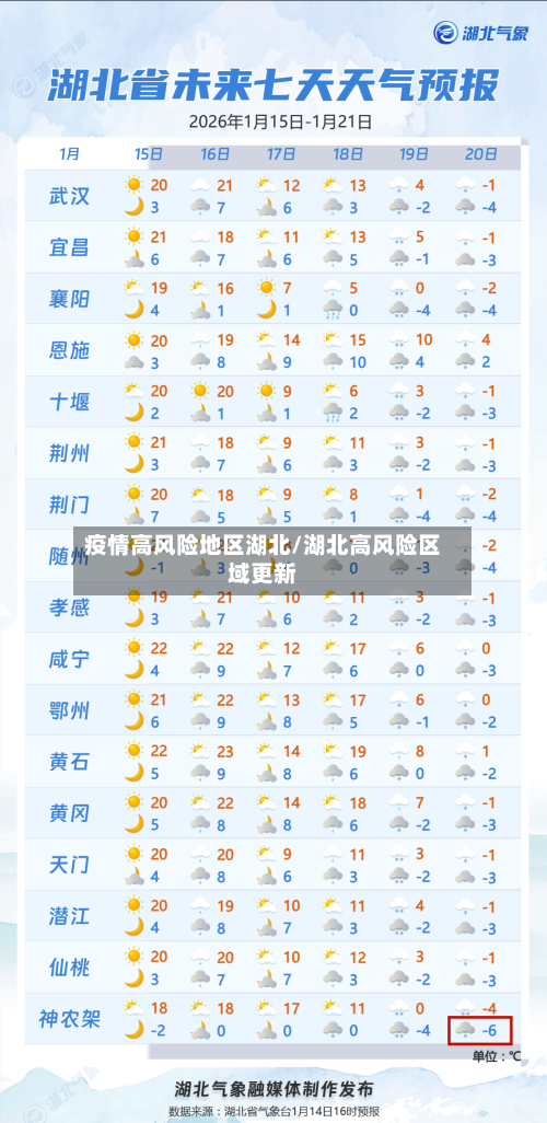 疫情高风险地区湖北/湖北高风险区域更新-第2张图片