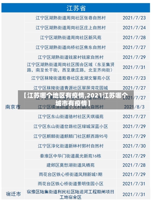 【江苏哪个地区有疫情,2021江苏哪个城市有疫情】-第2张图片