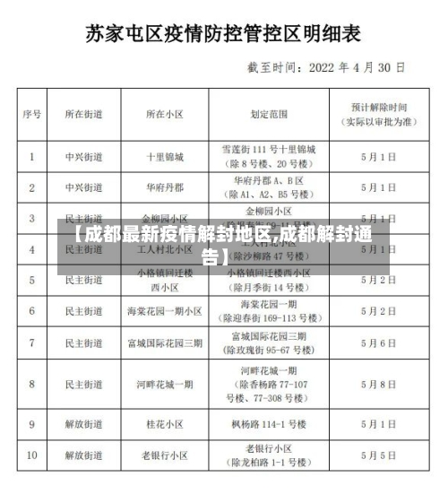 【成都最新疫情解封地区,成都解封通告】