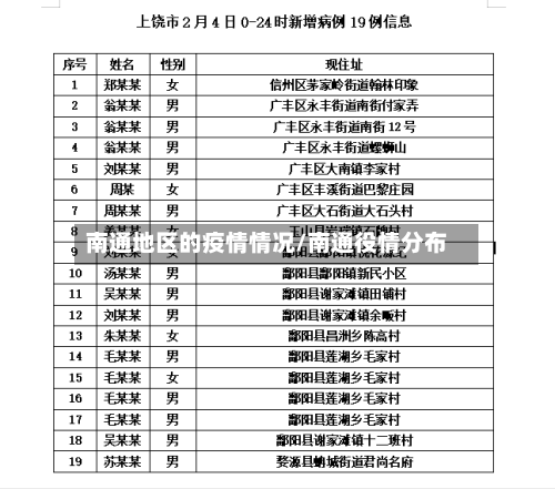 南通地区的疫情情况/南通役情分布