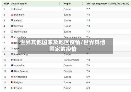世界其他国家及地区疫情/世界其他国家的疫情