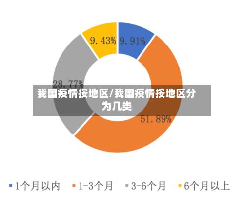 我国疫情按地区/我国疫情按地区分为几类