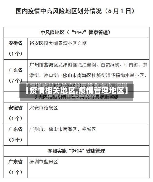 【疫情相关地区,疫情管理地区】