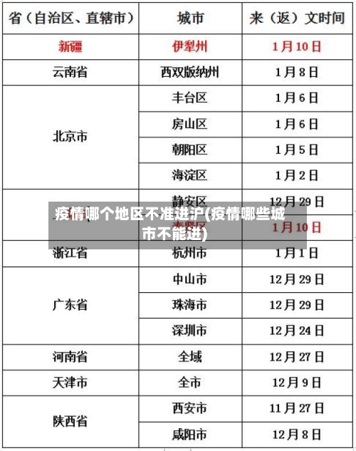 疫情哪个地区不准进沪(疫情哪些城市不能进)