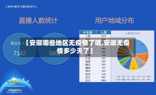 【安徽哪些地区无疫情了呢,安徽无疫情多少天了】