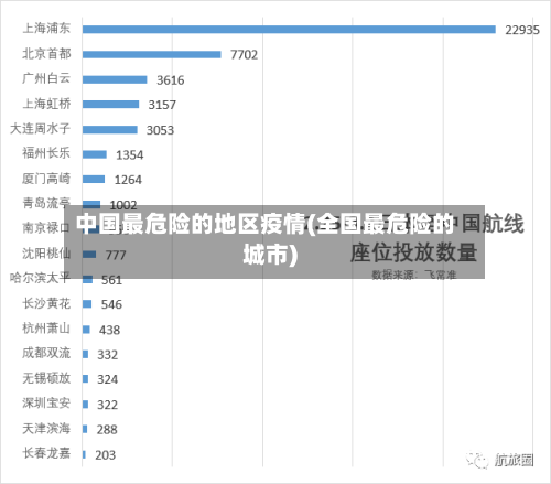 中国最危险的地区疫情(全国最危险的城市)