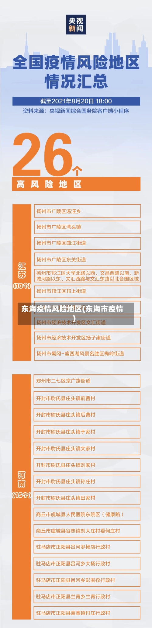 东海疫情风险地区(东海市疫情)