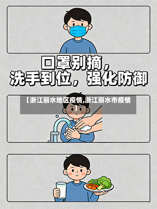 【浙江丽水地区疫情,浙江丽水市疫情】