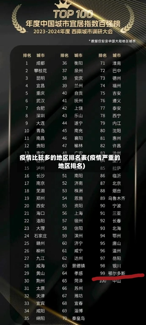 疫情比较多的地区排名表(疫情严重的地区排名)