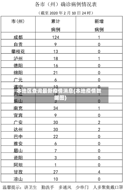 本地区查询最新疫情消息(本地疫情数据图)