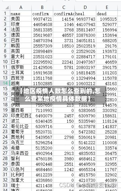 【地区疫情人数怎么查到的,怎么查某地疫情具体数据】