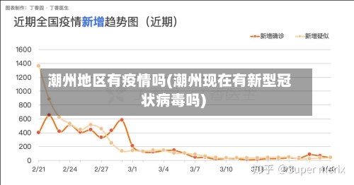 潮州地区有疫情吗(潮州现在有新型冠状病毒吗)