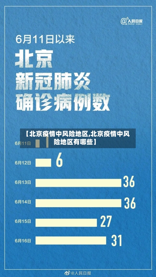 【北京疫情中风险地区,北京疫情中风险地区有哪些】