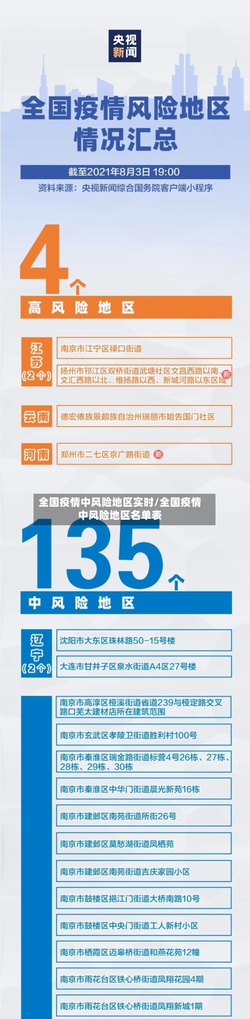 全国疫情中风险地区实时/全国疫情中风险地区名单表