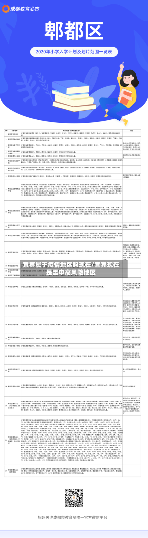 宜宾属于疫情地区吗现在/宜宾现在是否中高风险地区