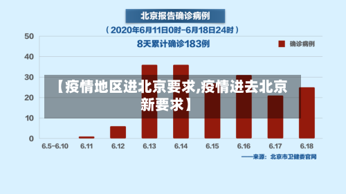 【疫情地区进北京要求,疫情进去北京新要求】