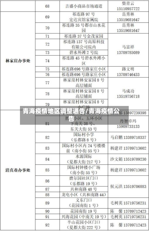 青海疫情地区调整通告/青海疫情公告