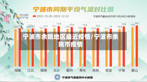 宁波市余姚地区最近疫情/宁波市余姚市疫情