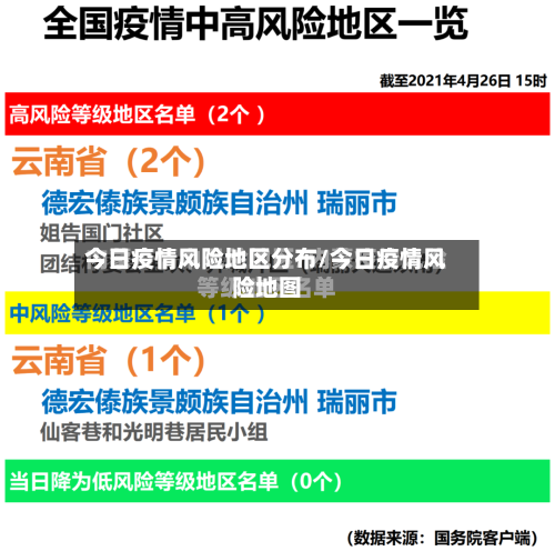 今日疫情风险地区分布/今日疫情风险地图
