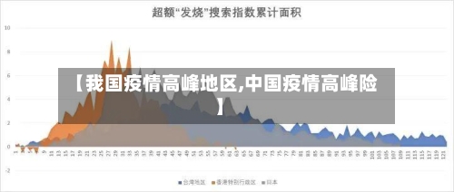 【我国疫情高峰地区,中国疫情高峰险】