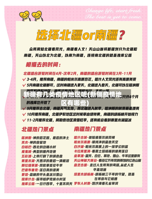 新疆有几类疫情地区呢(新疆疫情地区有哪些)