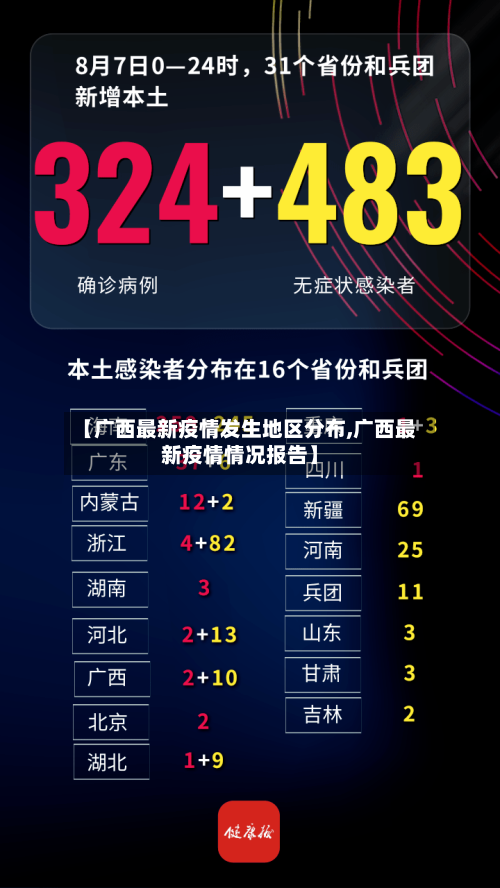 【广西最新疫情发生地区分布,广西最新疫情情况报告】