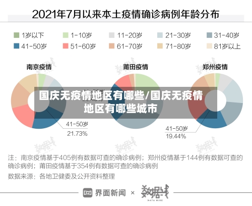 国庆无疫情地区有哪些/国庆无疫情地区有哪些城市
