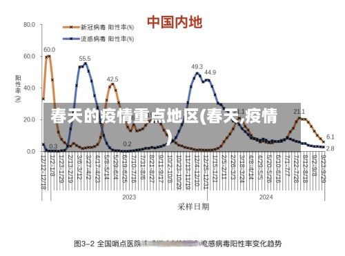 春天的疫情重点地区(春天,疫情)