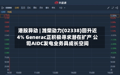 港股异动 | 潍柴动力(02338)回升近4% Generac正积极寻求潜在扩产 公司AIDC发电业务具成长空间