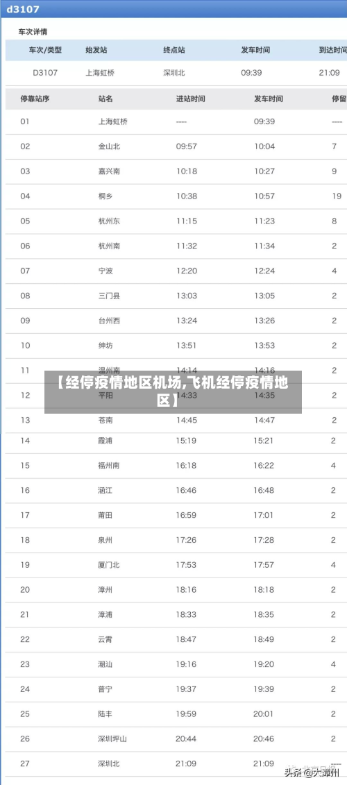 【经停疫情地区机场,飞机经停疫情地区】